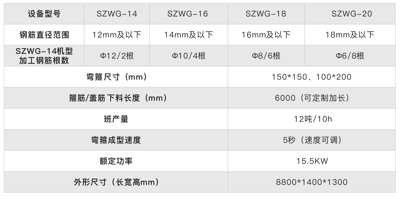 數控鋼筋五機頭彎箍機1